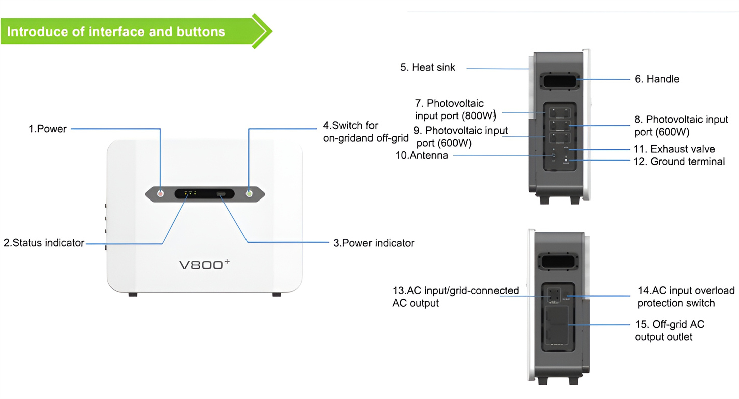 V800 plug-and-play photovoltaic systems